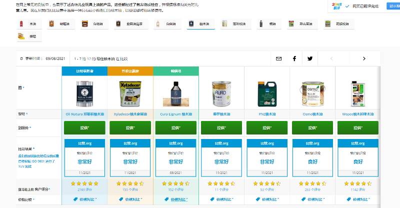 木蠟油十大品牌-德國(guó)PNZ木蠟油