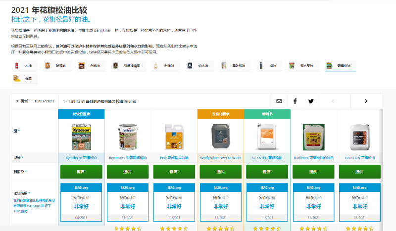 歐洲木蠟油十大品牌-德國(guó)PNZ木蠟油